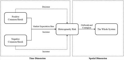 Will a boom be followed by crash? A new systemic risk measure based on right-tail risk